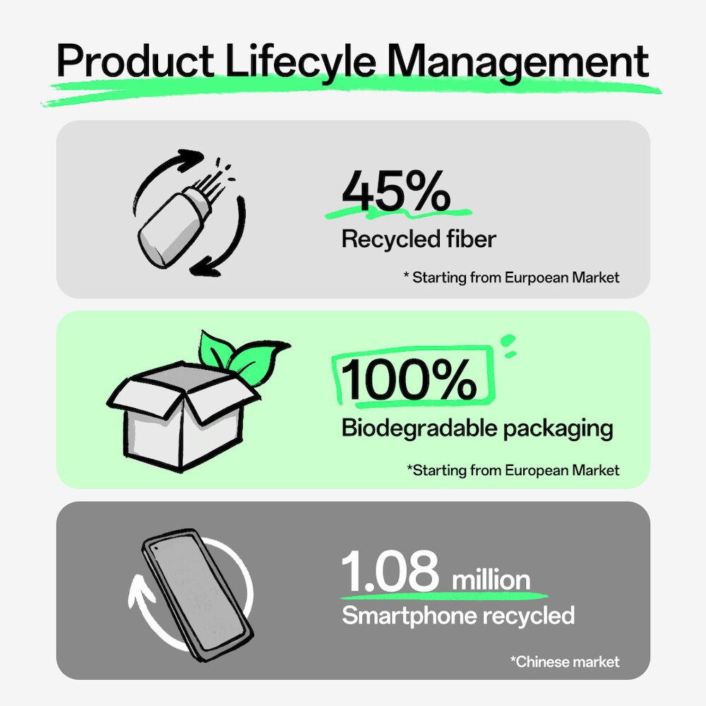 OPPO product lifecycle management