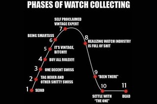 How accurate is this meme about the phases of watch-collecting? Our watch guy has the verdict
