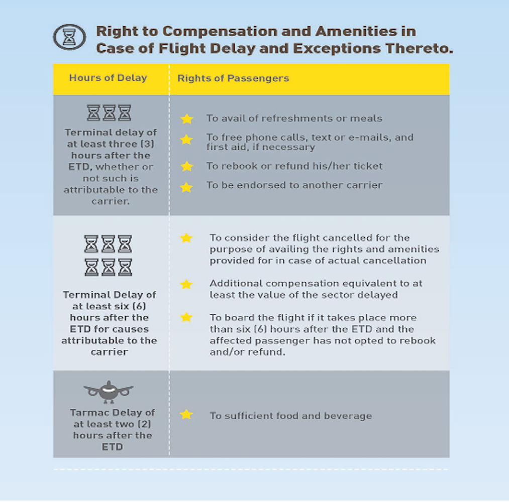 Rights of Compensation