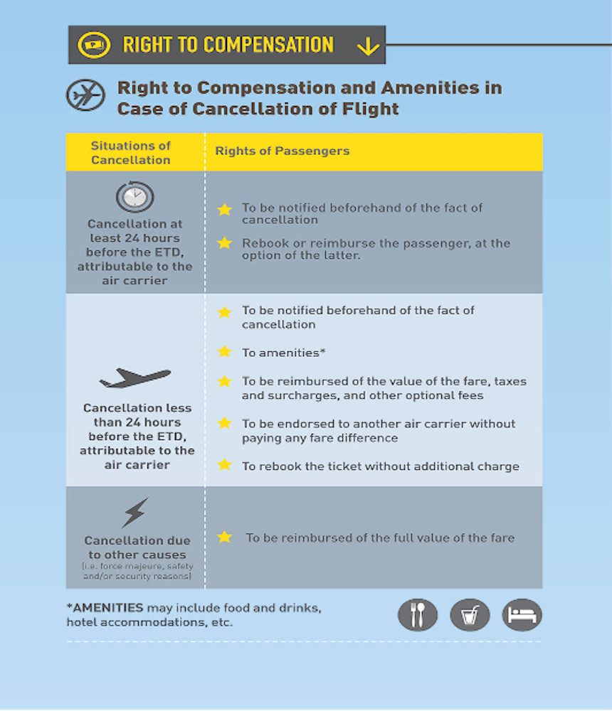 Right to Compensation 2