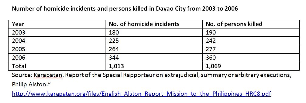 The Davao Death Squad and Rodrigo Duterte 2